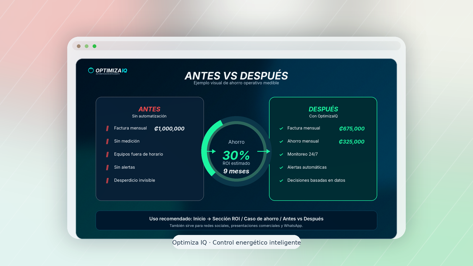 Antes y después Optimiza IQ