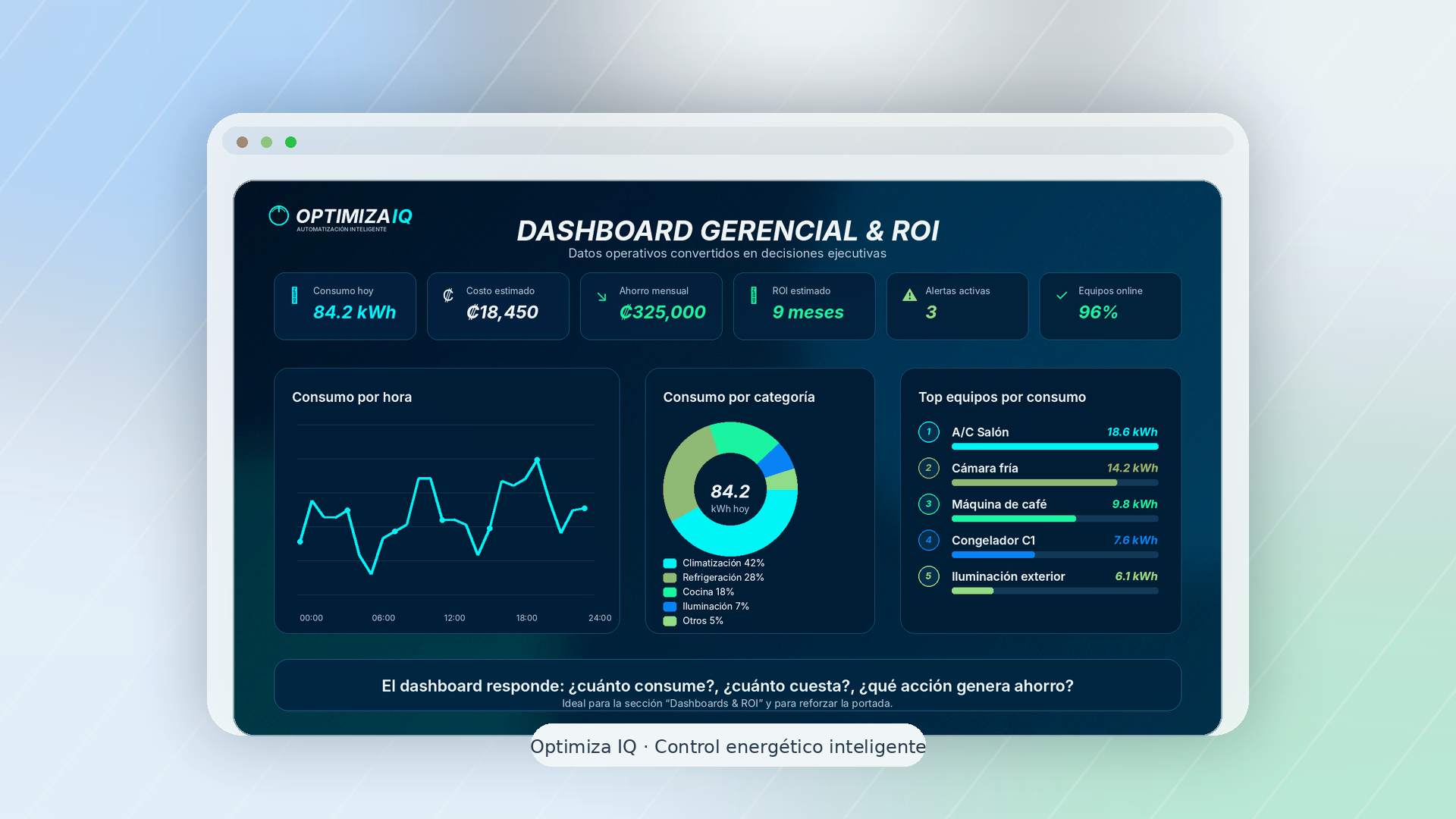 Dashboard gerencial ROI