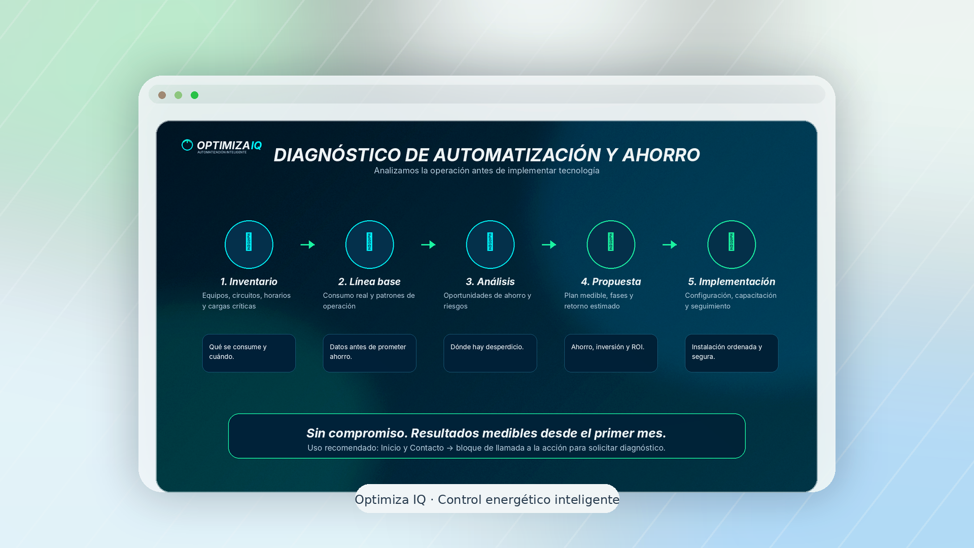 Análisis gratuito Optimiza IQ