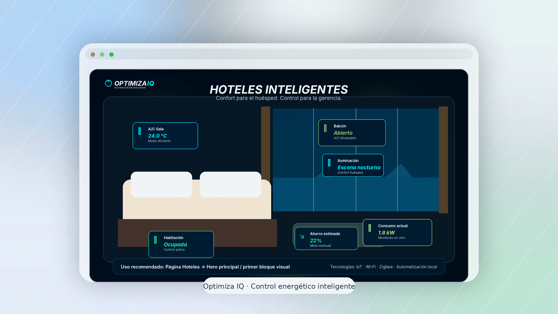 Hoteles inteligentes
