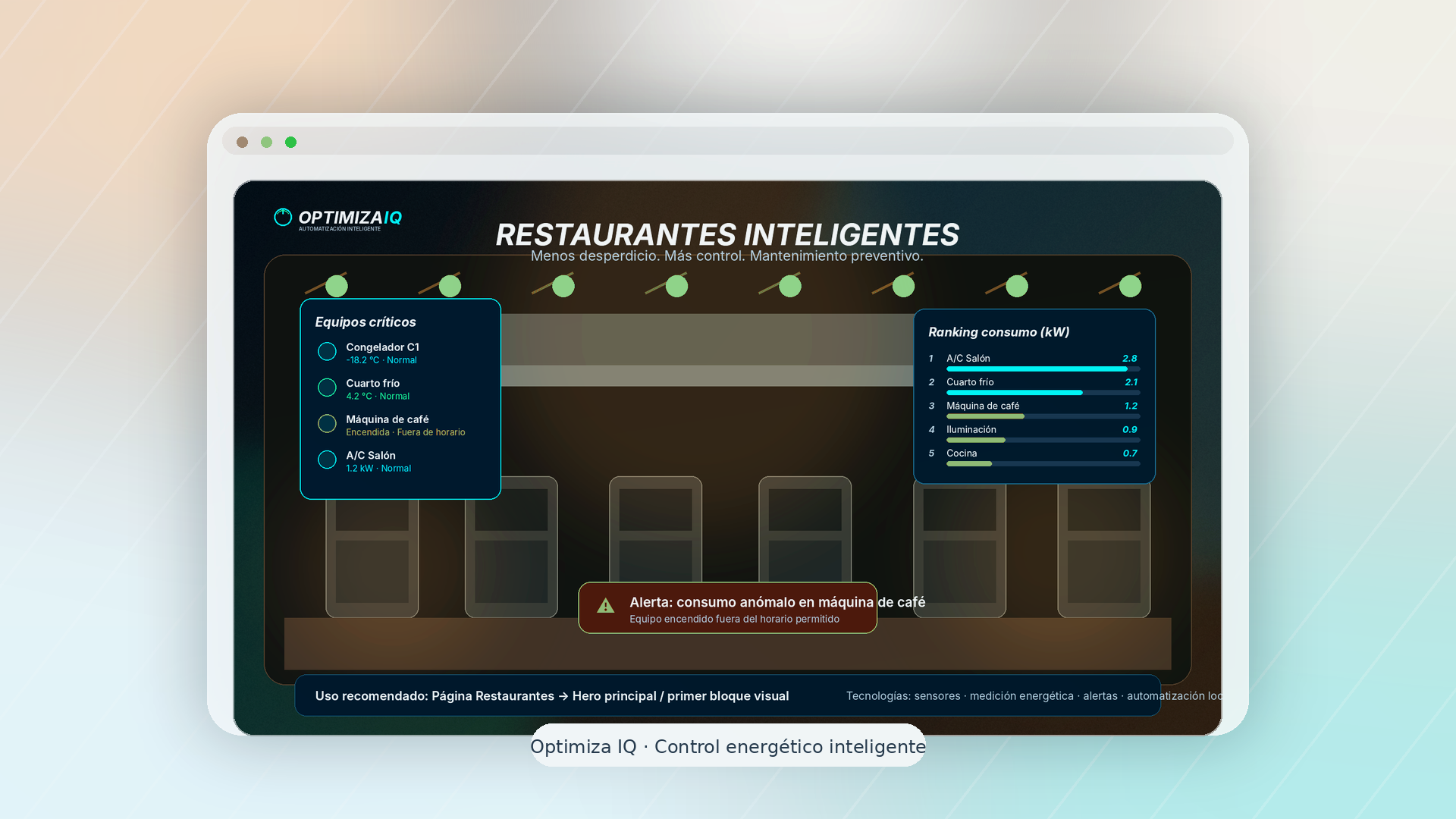 Restaurantes inteligentes